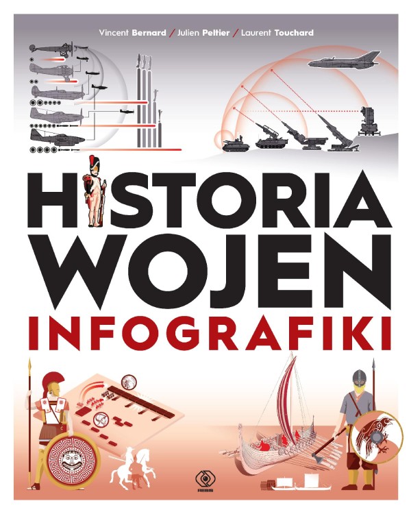 Historia wojen. Infografiki