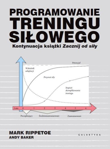 Programowanie treningu siłowego, Mark Rippetoe